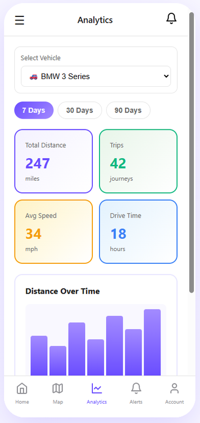 vAutoNest Live Map - Real-time vehicle locations